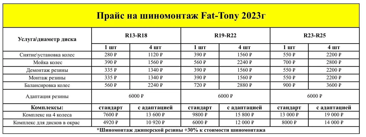 Оклеили лимитированную версию RAM TRX Sand Blast в матовый полиуретан, пошили комплект ковров в салон, сделали шиномонтаж и провели детейлинг